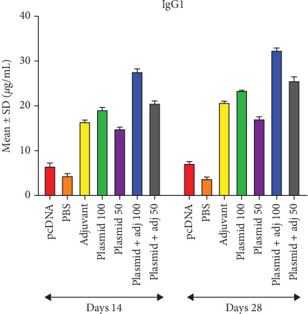 Figure 6