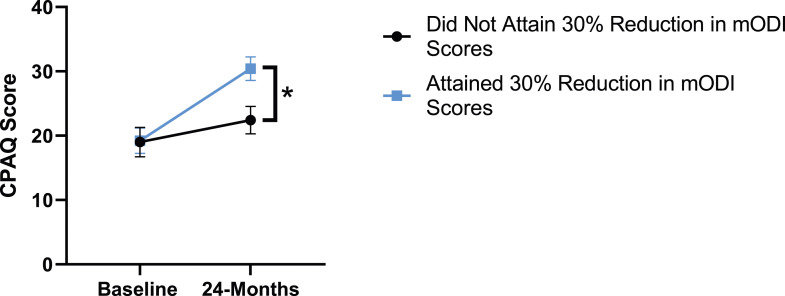 Figure 22