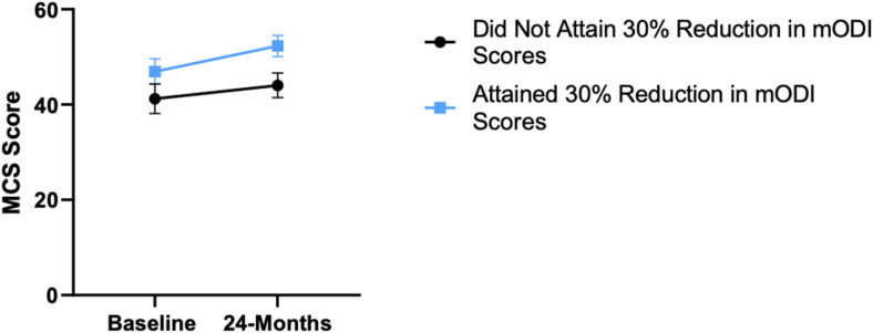 Figure 23