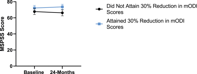 Figure 24
