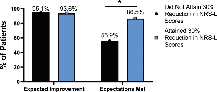 Figure 25