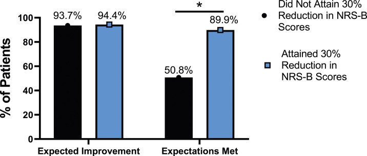Figure 26