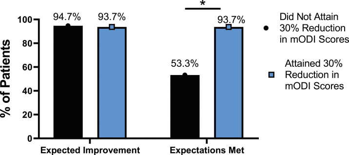 Figure 27
