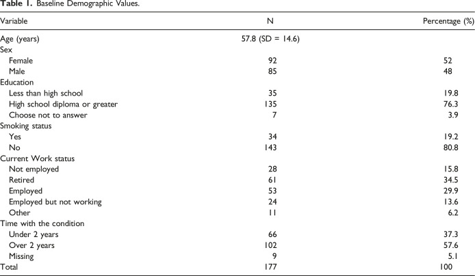 Figure 28