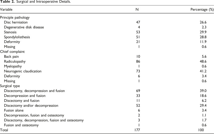 Figure 29