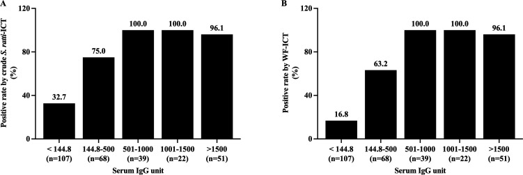 Fig 5