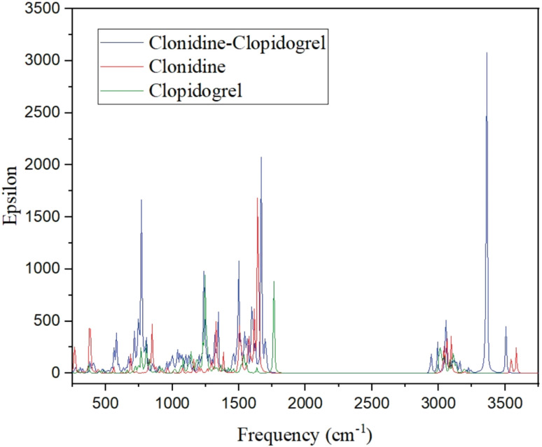 Fig. 5