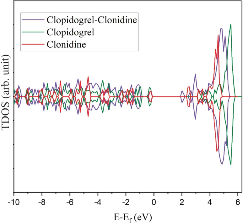 Fig. 6