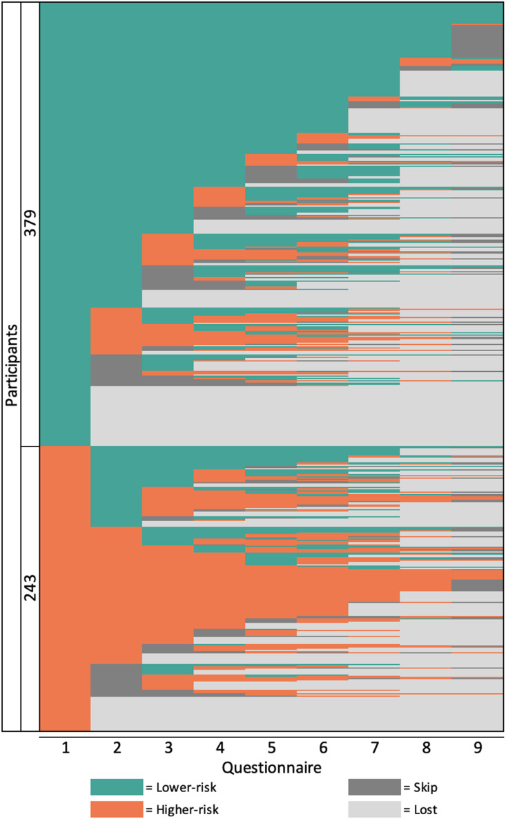 Fig 1