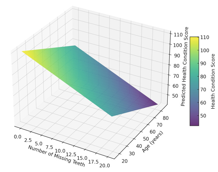 Figure 9