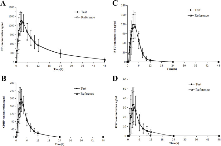 FIGURE 3