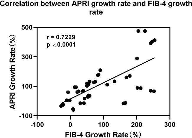 Figure 5