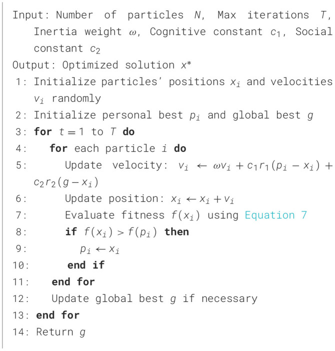 Algorithm 2