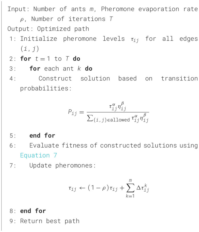 Algorithm 3