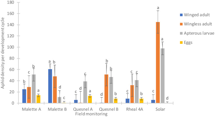 Figure 3