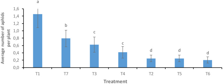 Figure 5