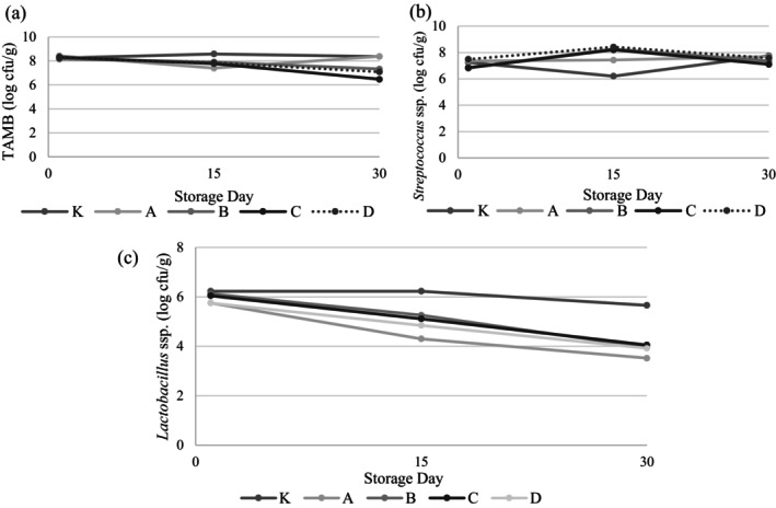 FIGURE 3