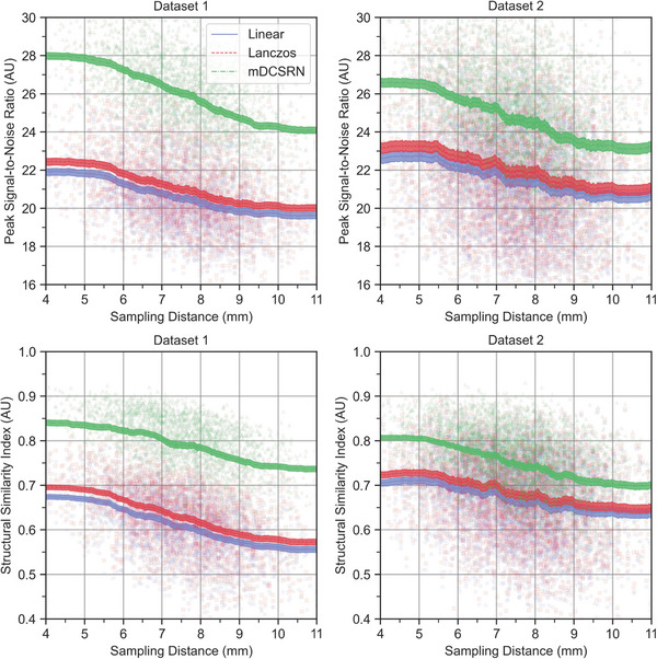 FIGURE 3