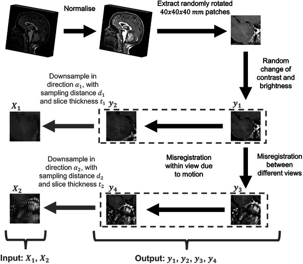 FIGURE 1