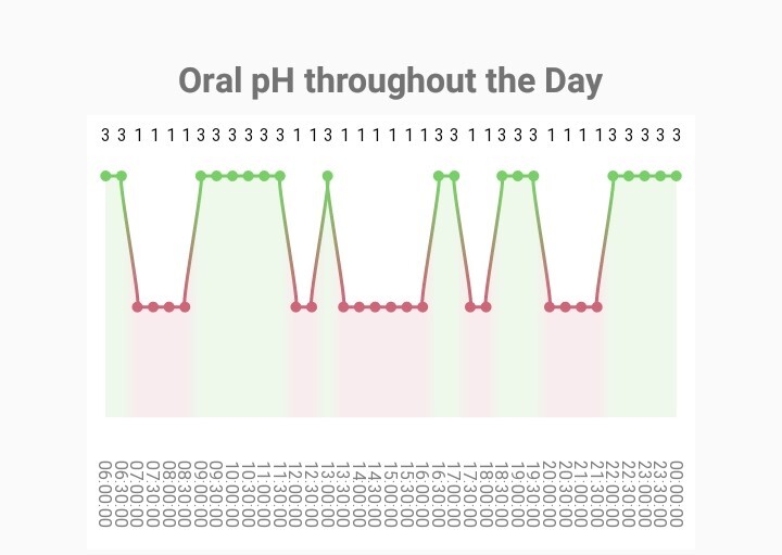 Fig 5
