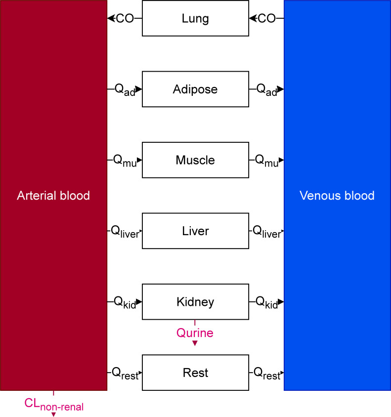 Fig 7