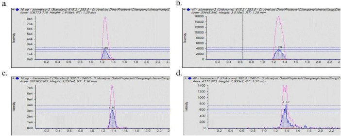 FIGURE 4