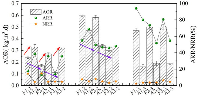 Fig 7
