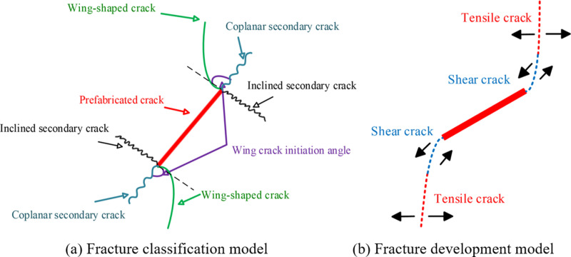 Fig 7
