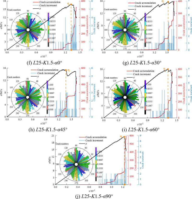 Fig 10