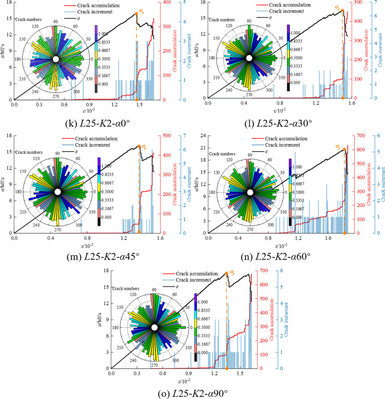 Fig 11