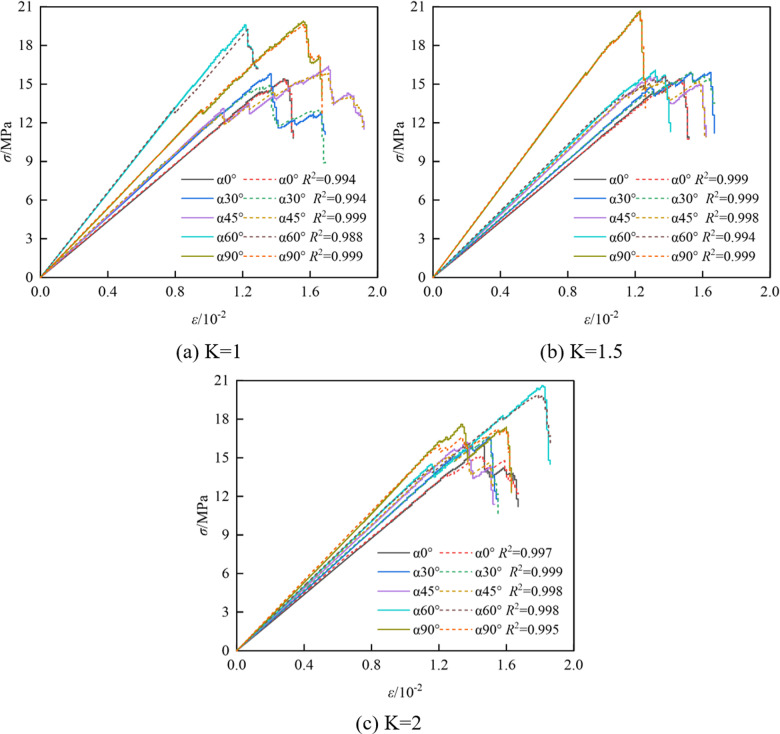 Fig 12