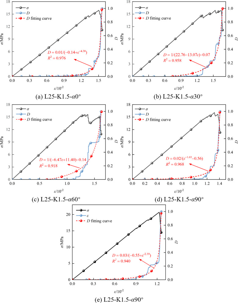 Fig 13