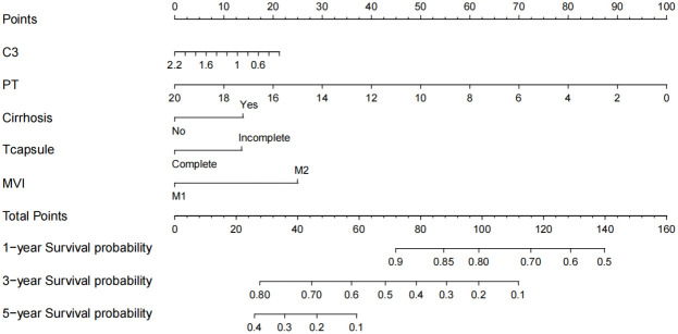 Figure 3