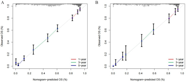 Figure 5