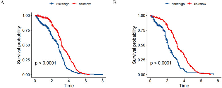 Figure 6