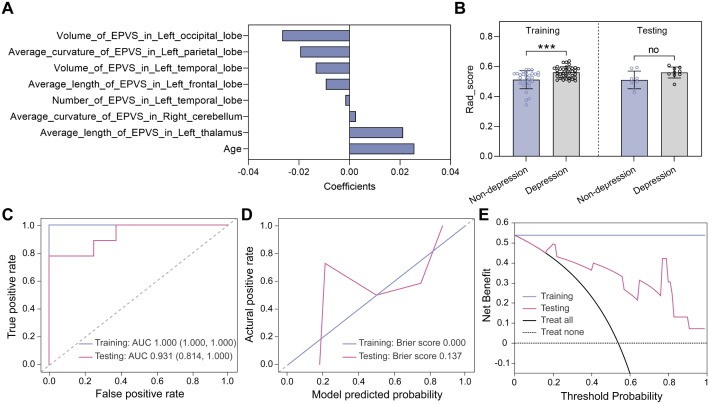 Figure 6