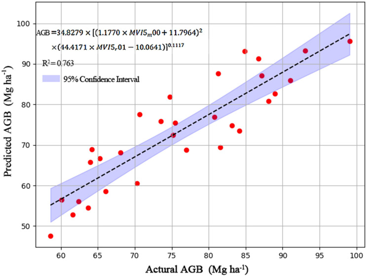 Figure 4