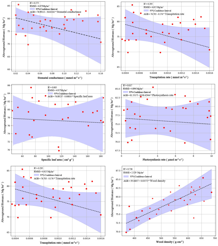 Figure 5