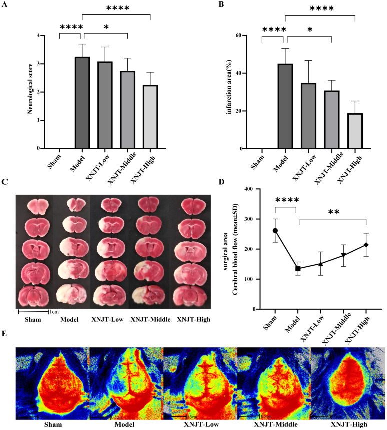 Figure 3
