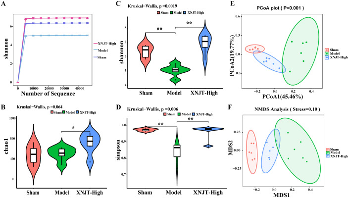 Figure 5