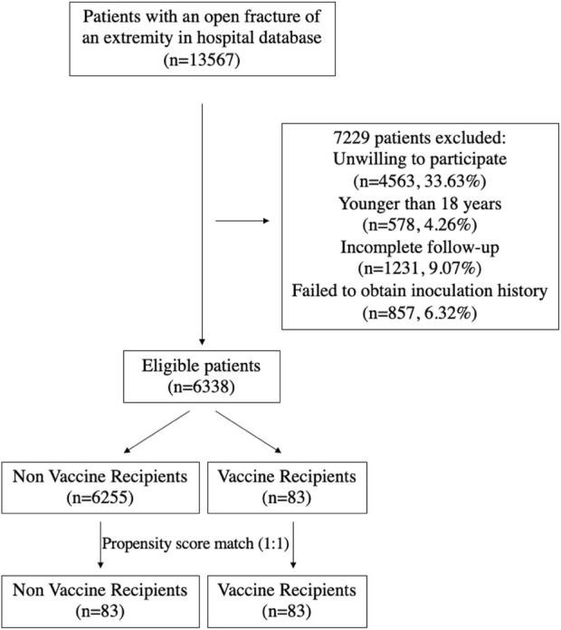 FIGURE 1