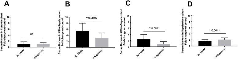 Figure 5