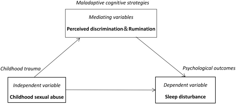 Figure 1