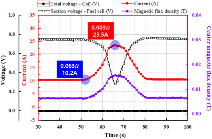 Figure 9
