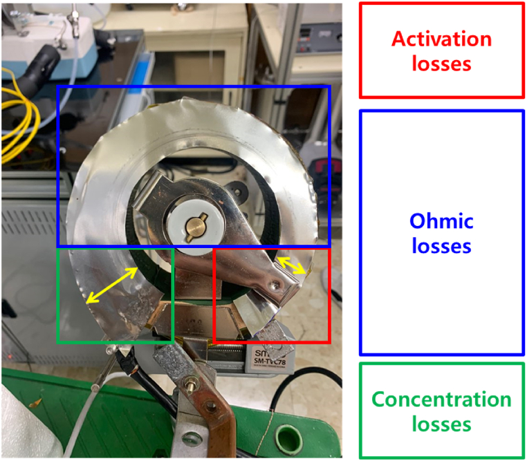 Figure 12