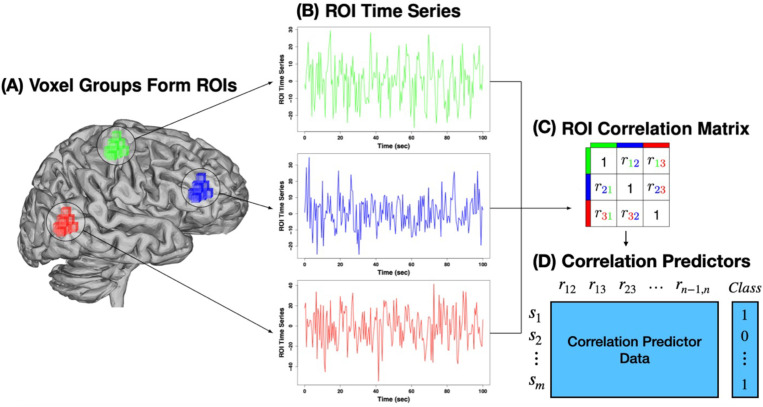 Figure 13