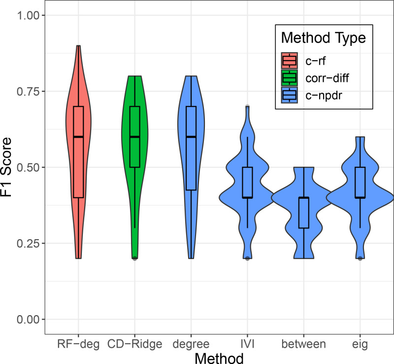 Figure 16