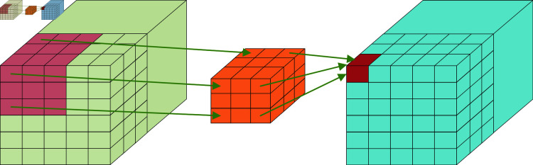 Figure 38