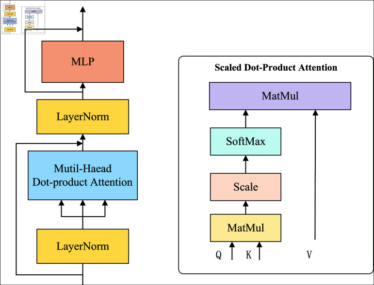 Figure 39
