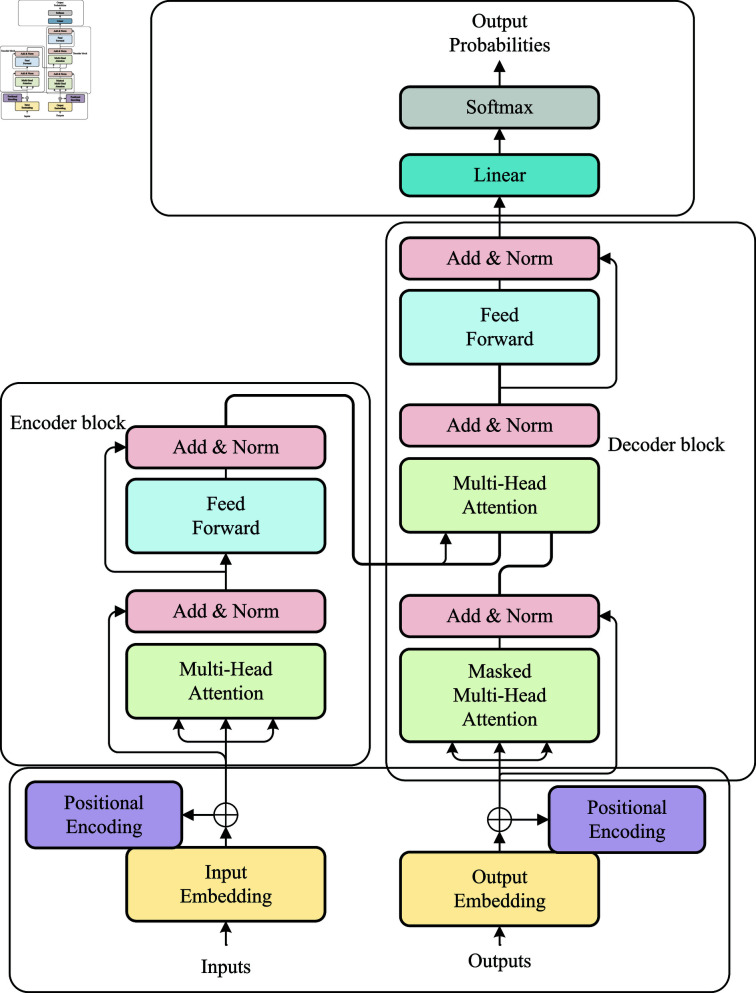 Figure 40